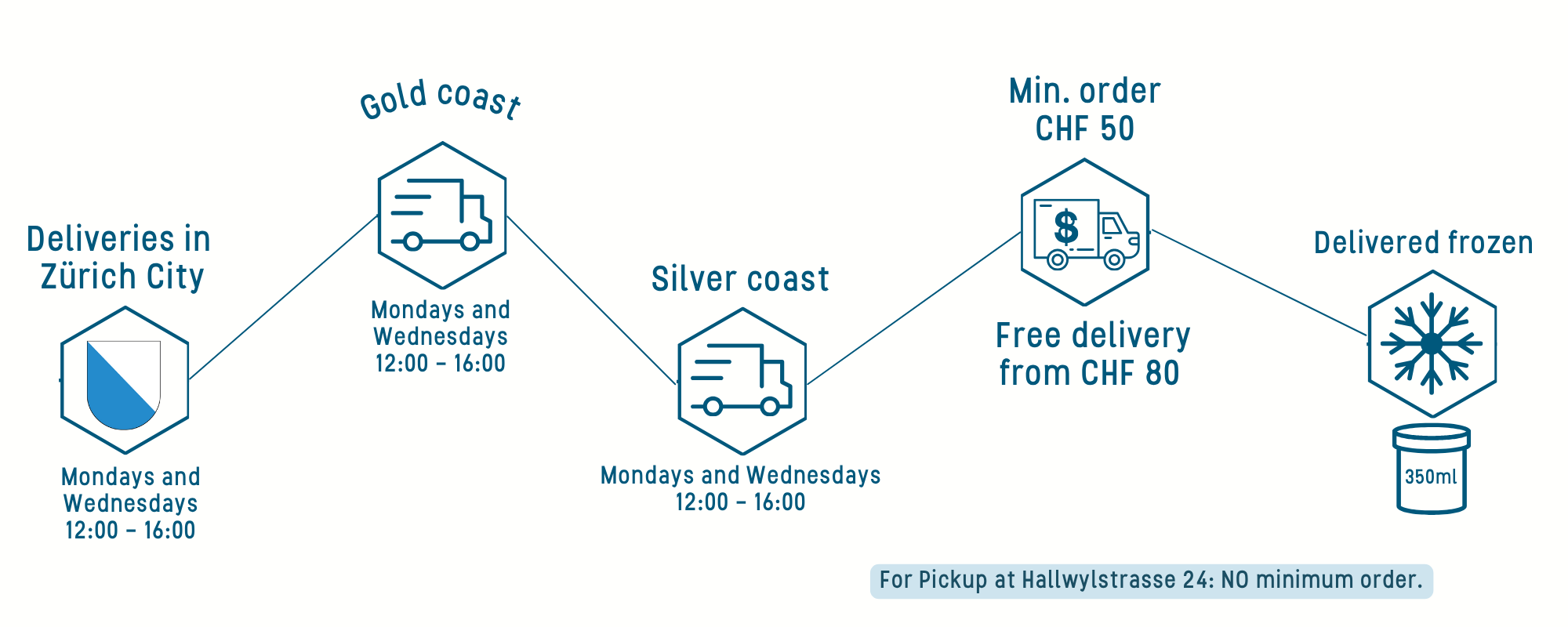 Custom Shop Image EN Desktop