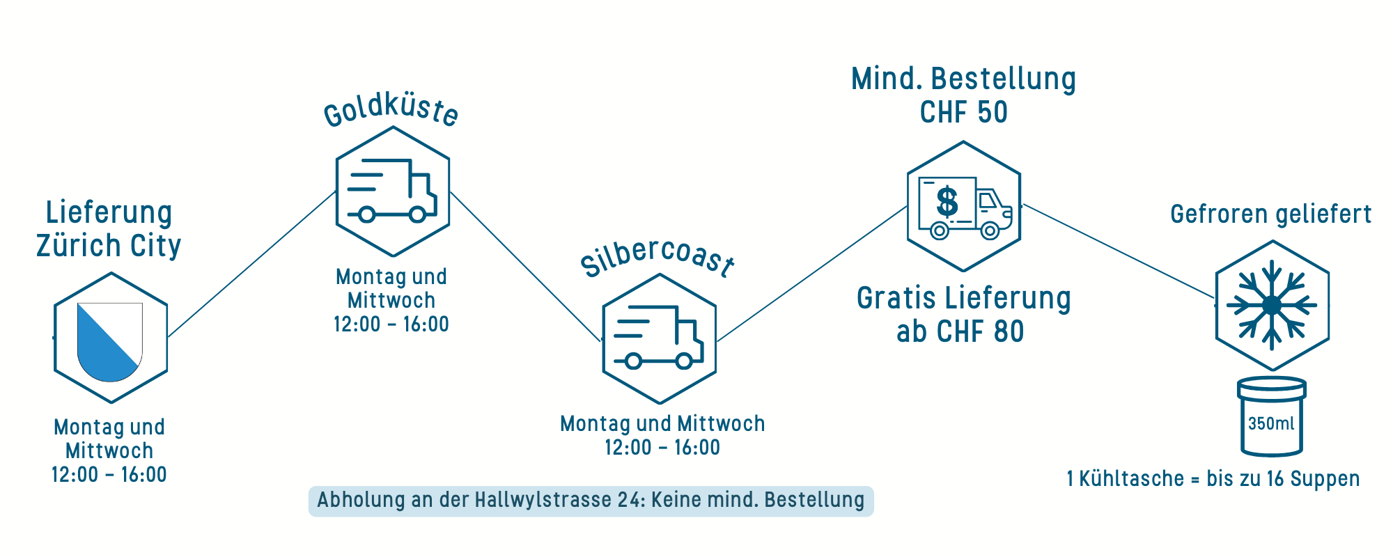 Custom Shop Image DE Desktop